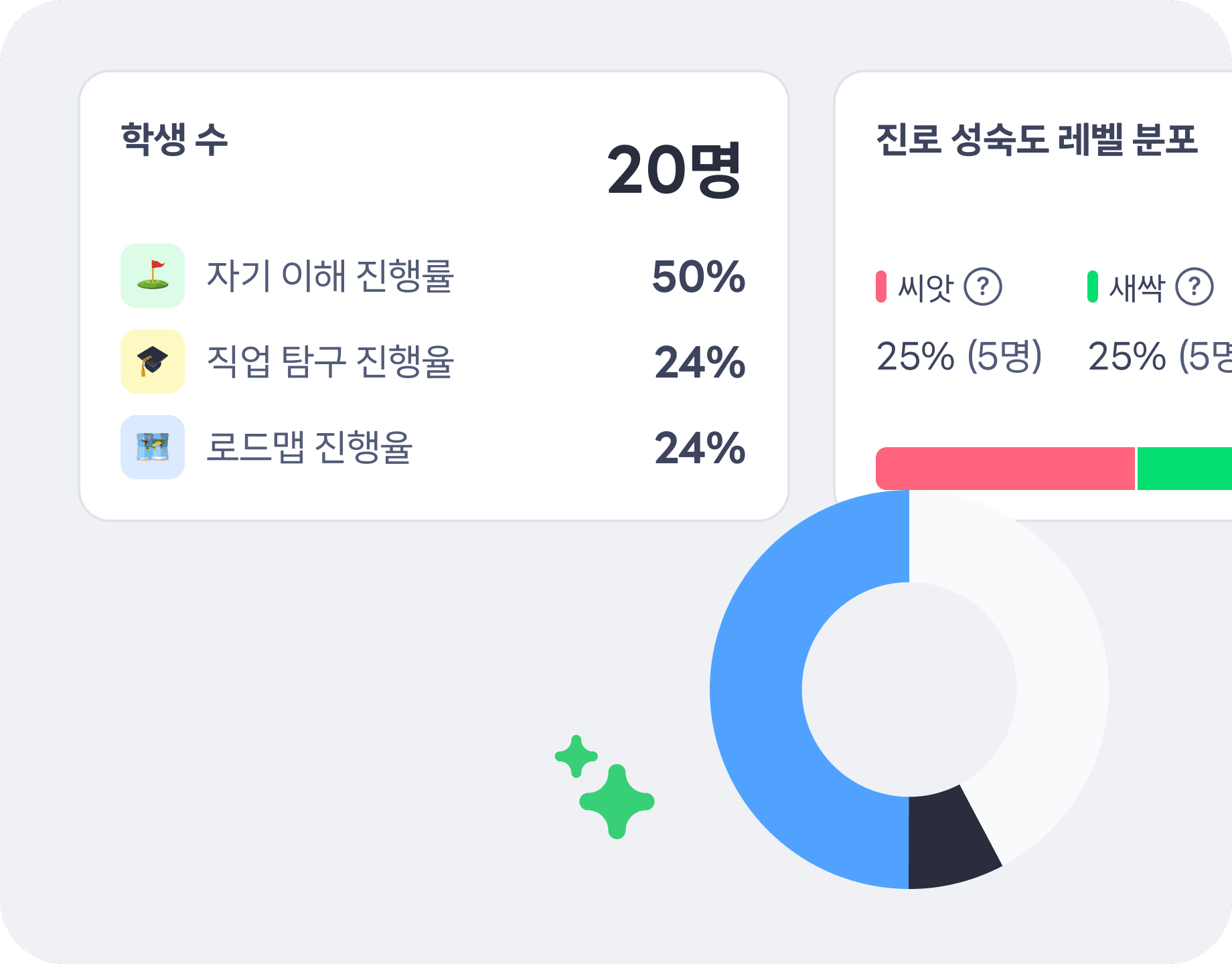 학생 진로 데이터 대시보드