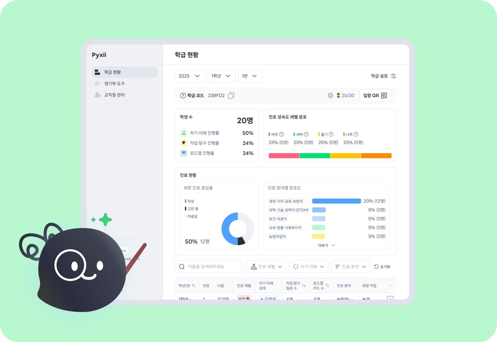 진로 수업 시간에 픽시로 수업하고, 학생 반응과 수업 참여도를 한 눈에 트래킹하세요!